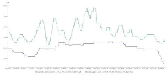 1603956463960338.png image.png